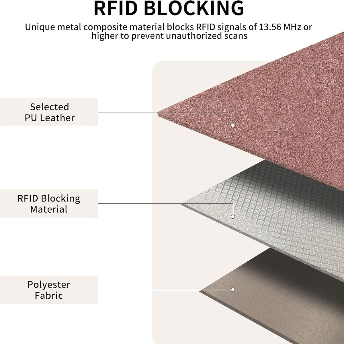RFID Blocking with Zipper Travel Passport Wallet,Travel Document Organizer for Men and Women Family Holder with Wrist Strap