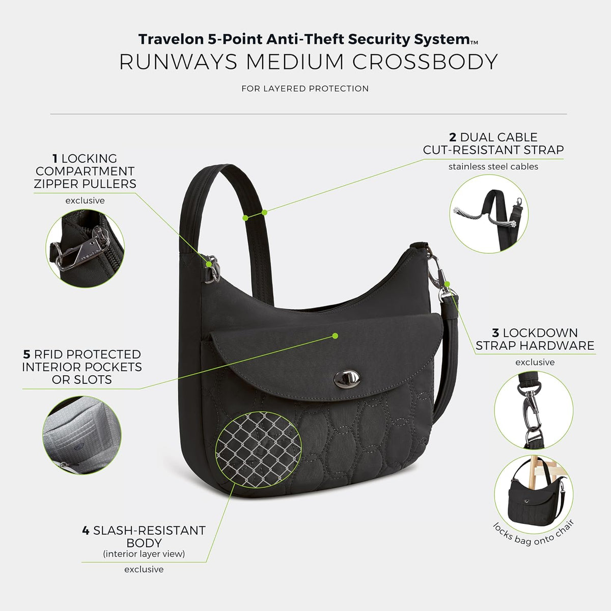 Anti-Theft Runways Medium Crossbody