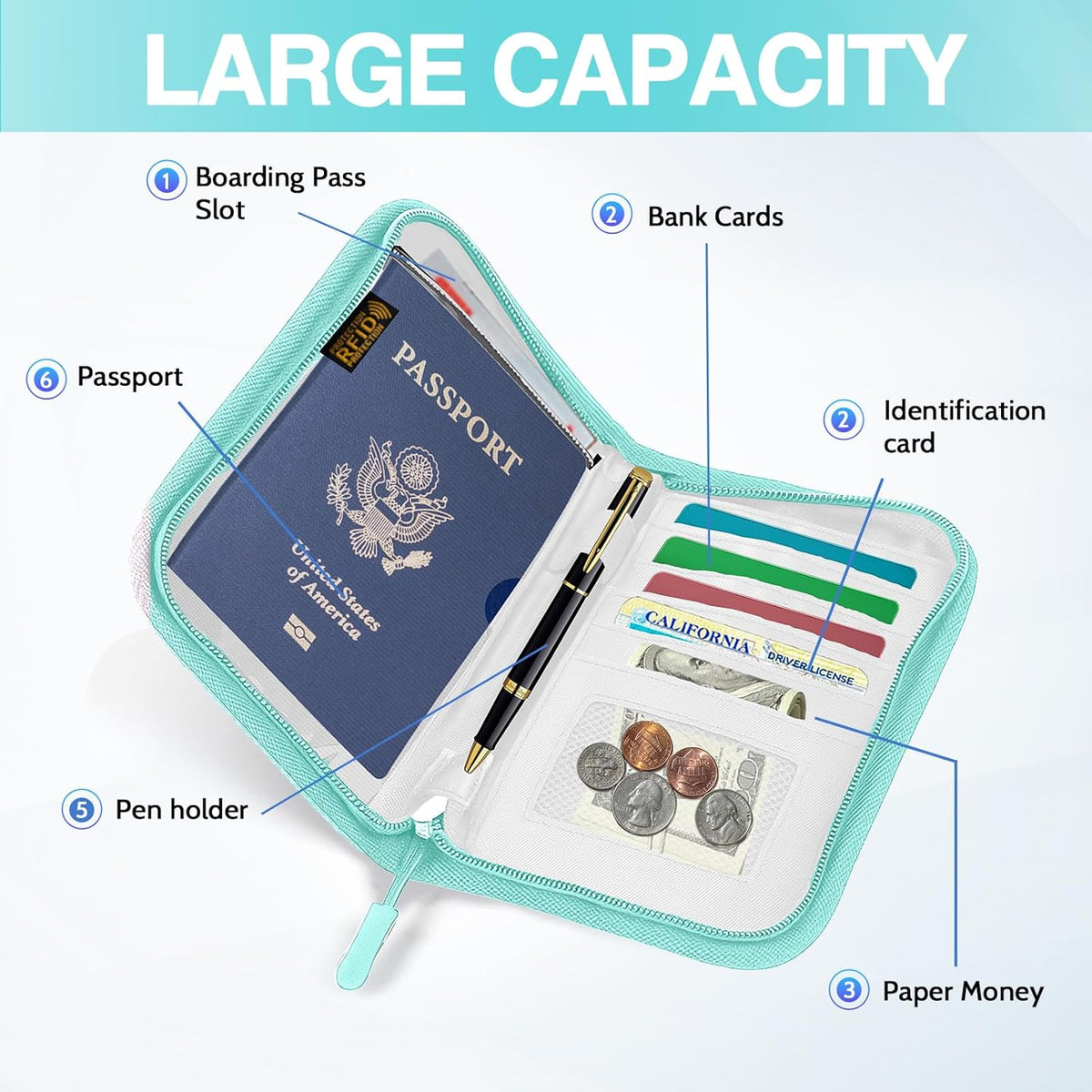 Passport Holder Family, Women Rfid Blocking Passport Wallet, Travel Document Organizer for Premium Wallets, Waterproof Passport Holders Bag for Women & Men Traveling, Credit Cards Case