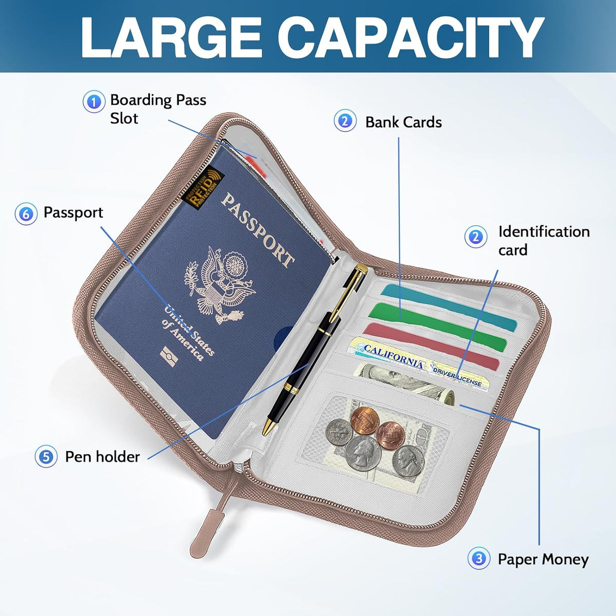 Passport Holder Family, Women Rfid Blocking Passport Wallet, Travel Document Organizer for Premium Wallets, Waterproof Passport Holders Bag for Women & Men Traveling, Credit Cards Case