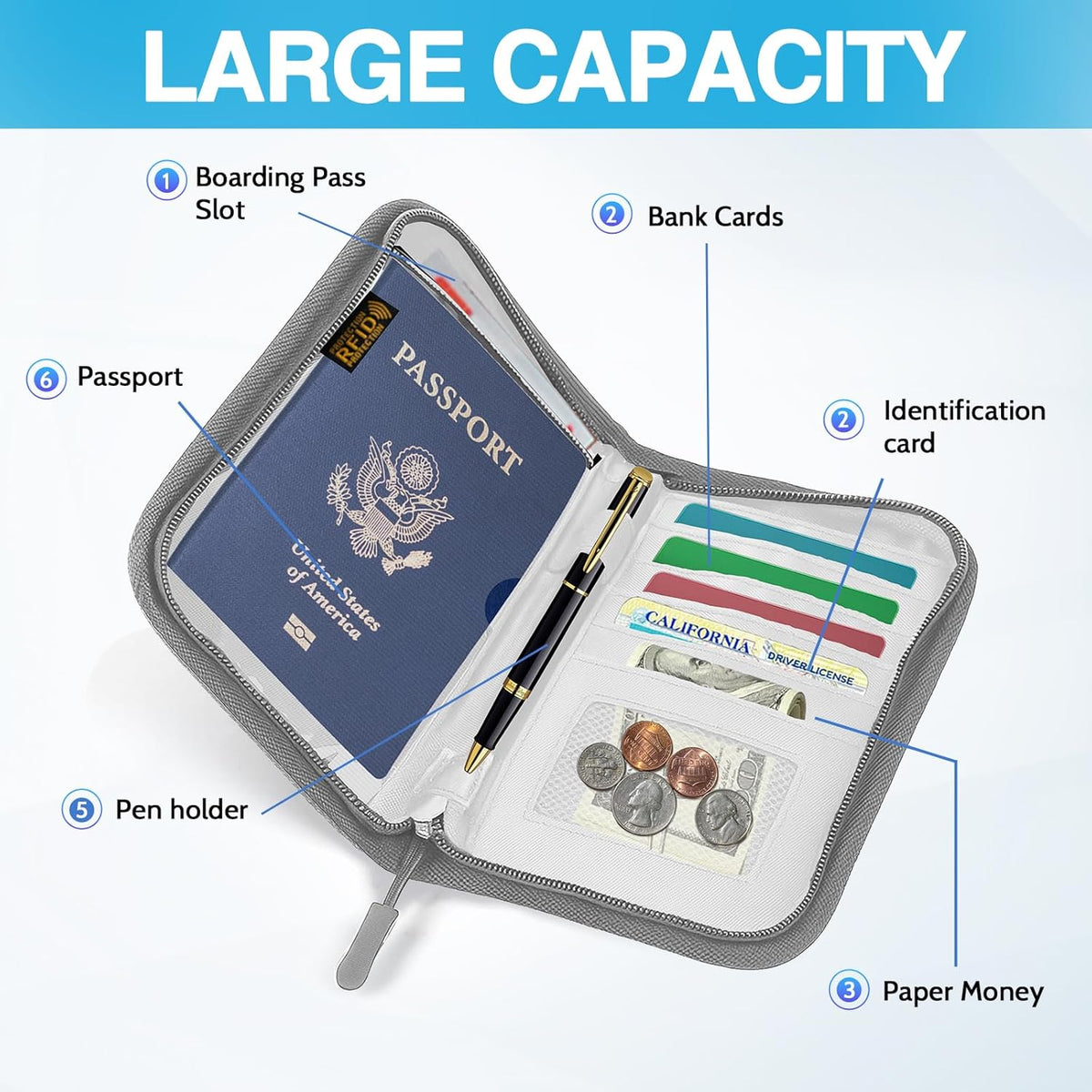 Passport Holder Family, Women Rfid Blocking Passport Wallet, Travel Document Organizer for Premium Wallets, Waterproof Passport Holders Bag for Women & Men Traveling, Credit Cards Case