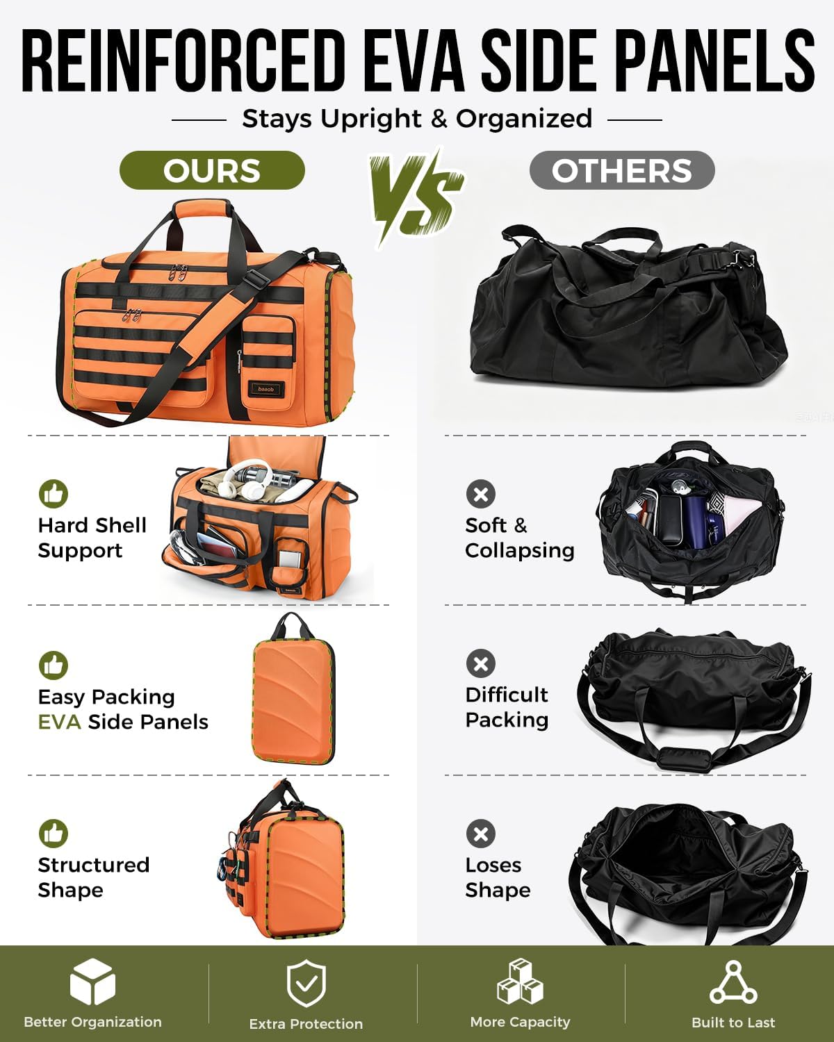 60L Foldable Gym Duffel Bag for Men, Large Gym Bag with Reinforced EVA Side Panels, MOLLE System, Travel Weekend Bag with Shoe Storage Pouch for Sports, Overnight, Black