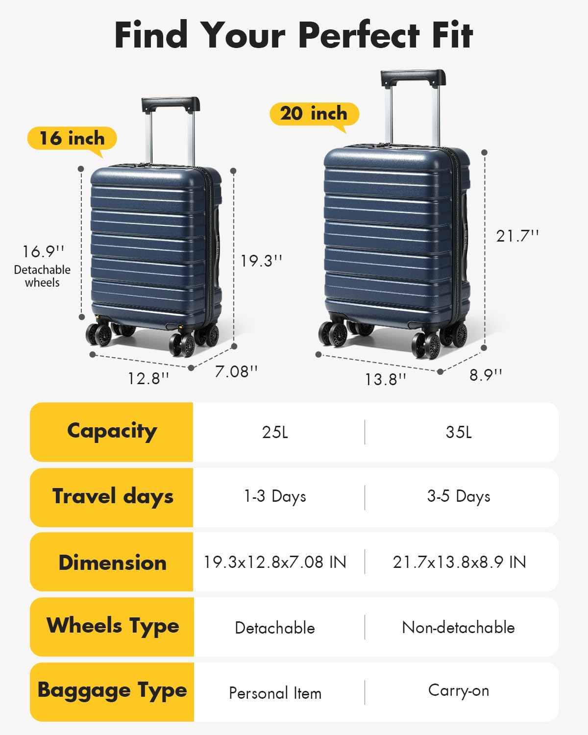 16 Inch Underseat Carry On Luggage Airline Approved, Hard Shell Suitcase with TSA Lock, Lightweight Spinner Wheels Durable ABS Compact Carry-On for Travel Weekend Trips Men Women, Blue
