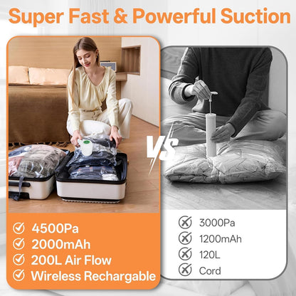Travel Vacuum Storage Bag with Rechargeable Cordless Pump, 15 Pack Vacuum Seal Space Saver Bags for Clothing Clothes Luggage & Suitcase Compression Packing