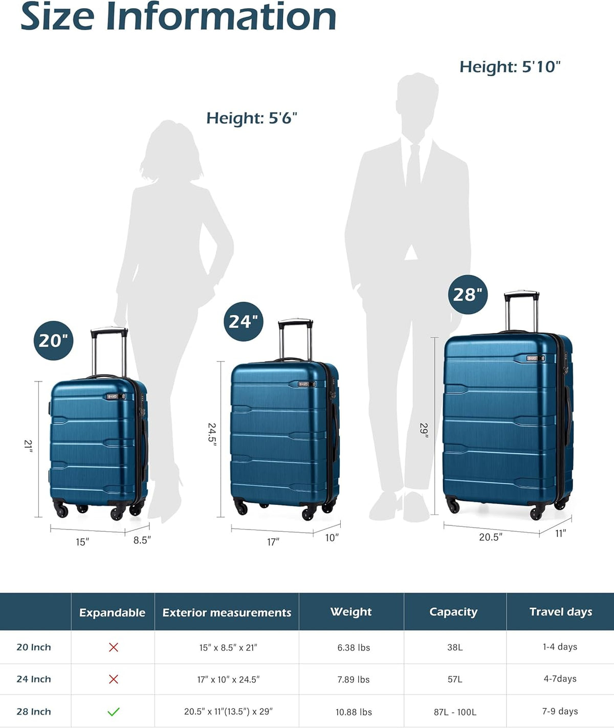 Carry On Luggage 22x14x9 Airline Approved Hardside PC+ABS Suitcase with TSA Lock, Lightweight Rolling Travel Luggage with Spinner Wheels(Caribbean Blue, 20in)