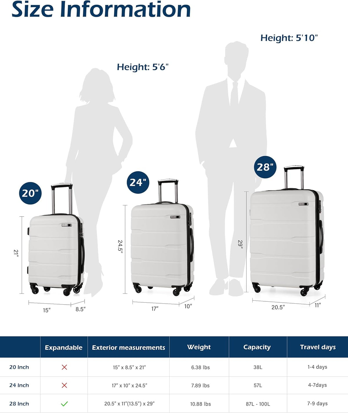 Carry On Luggage 22x14x9 Airline Approved Hardside PC+ABS Suitcase with TSA Lock, Lightweight Rolling Travel Luggage with Spinner Wheels(Caribbean Blue, 20in)