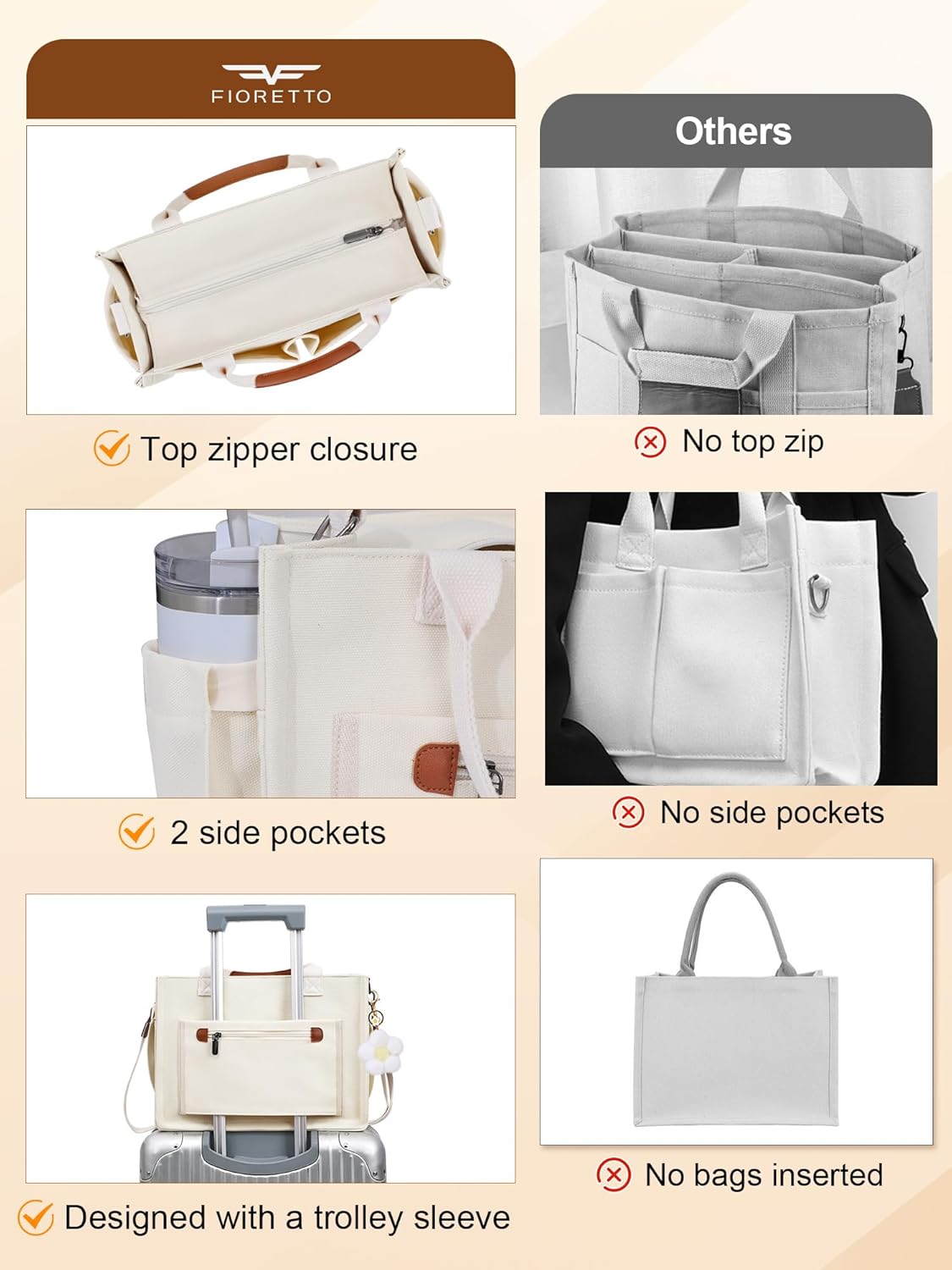 Womens Canvas Tote Bag Purse with Individual Compartment, Zipper Top, Reinforced Bottom & Luggage Sleeve