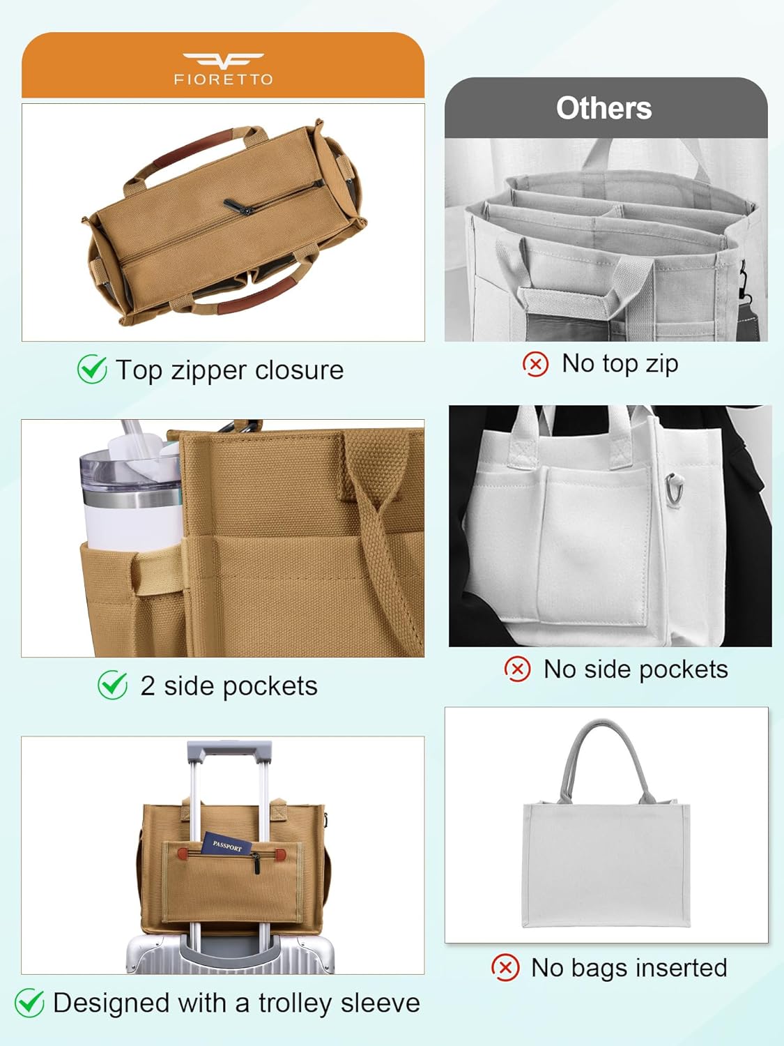 Womens Canvas Tote Bag Purse with Individual Compartment, Zipper Top, Reinforced Bottom & Luggage Sleeve