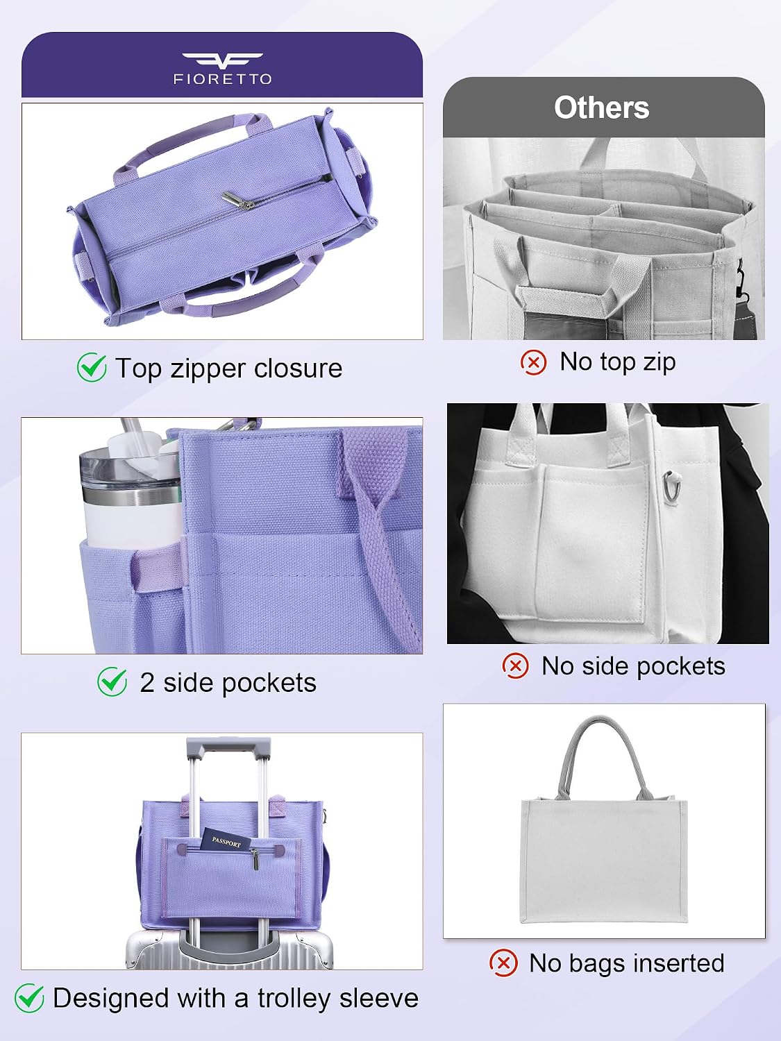 Womens Canvas Tote Bag Purse with Individual Compartment, Zipper Top, Reinforced Bottom & Luggage Sleeve