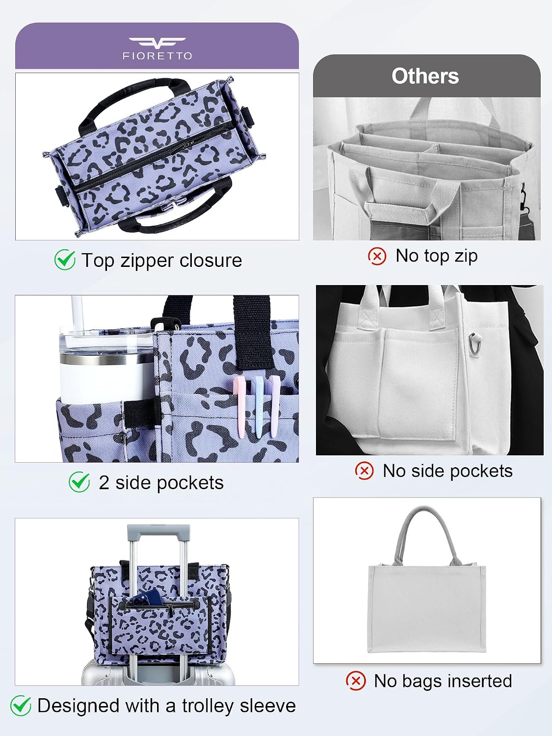 Womens Canvas Tote Bag Purse with Individual Compartment, Zipper Top, Reinforced Bottom & Luggage Sleeve
