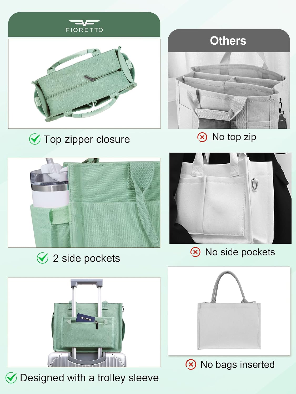 Womens Canvas Tote Bag Purse with Individual Compartment, Zipper Top, Reinforced Bottom & Luggage Sleeve