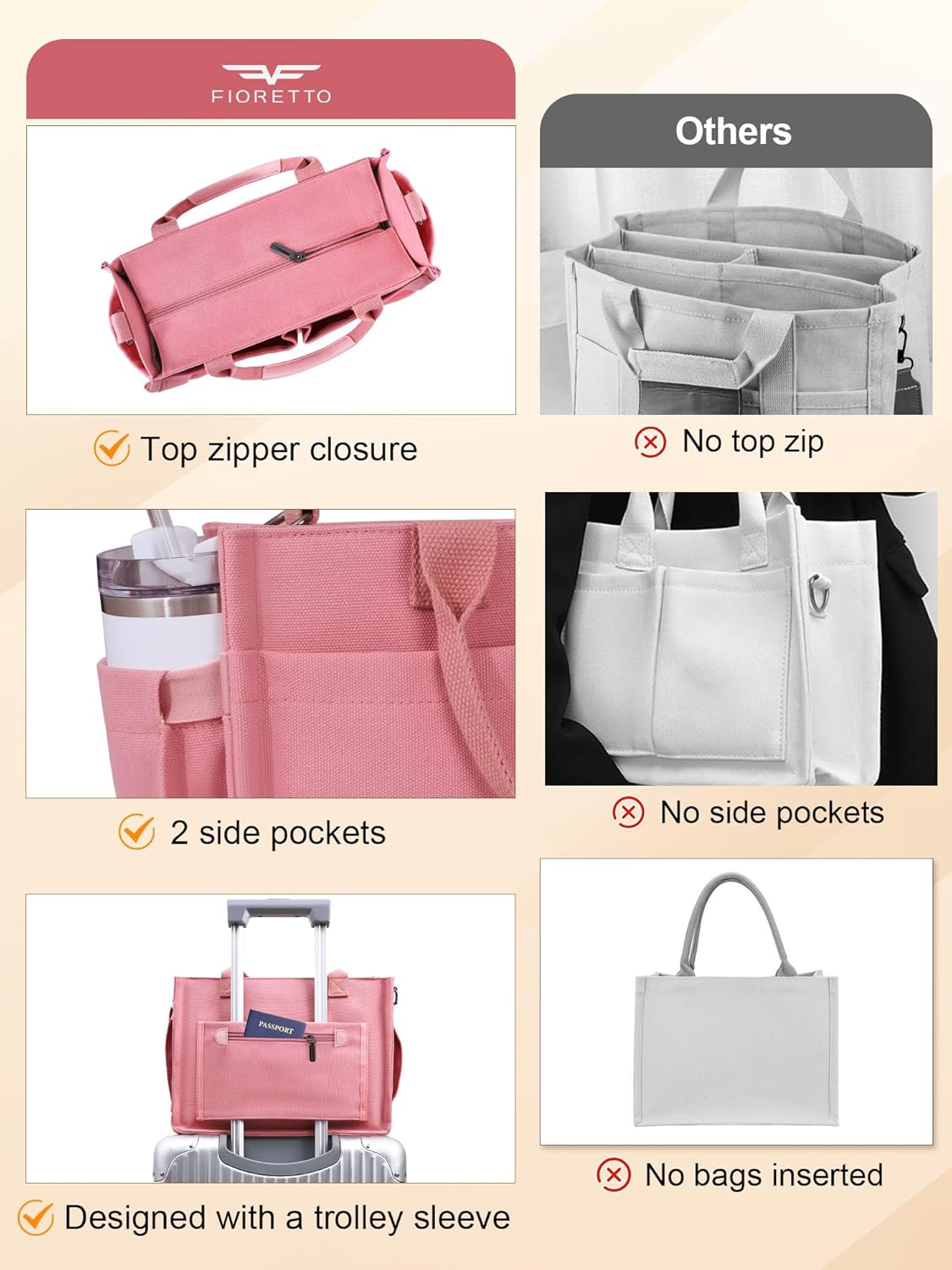 Womens Canvas Tote Bag Purse with Individual Compartment, Zipper Top, Reinforced Bottom & Luggage Sleeve