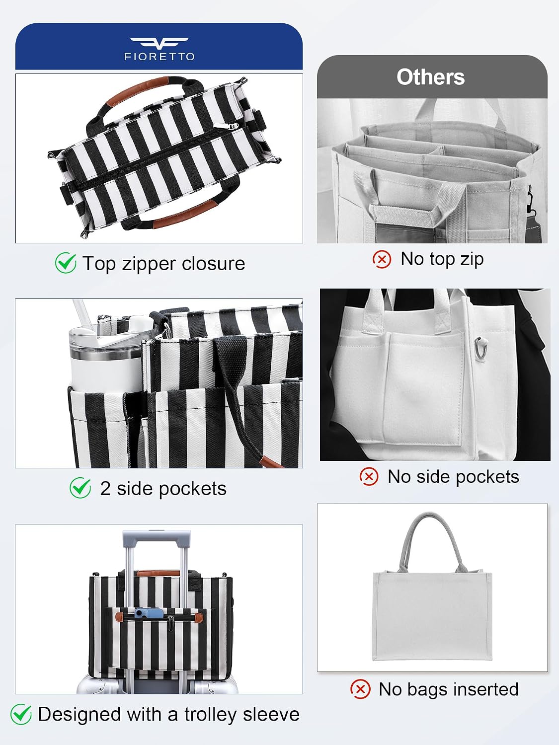 Womens Canvas Tote Bag Purse with Individual Compartment, Zipper Top, Reinforced Bottom & Luggage Sleeve