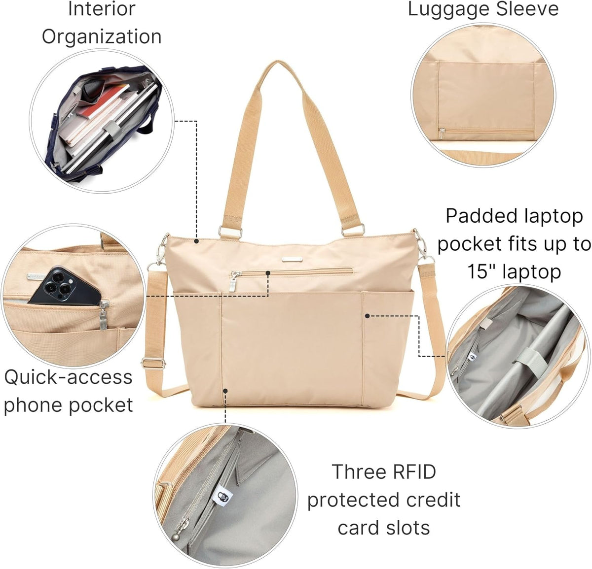 Essential Laptop Tote - Work Tote Bag with Laptop Sleeve - Lightweight Travel Crossbody Shoulder Bag for Women