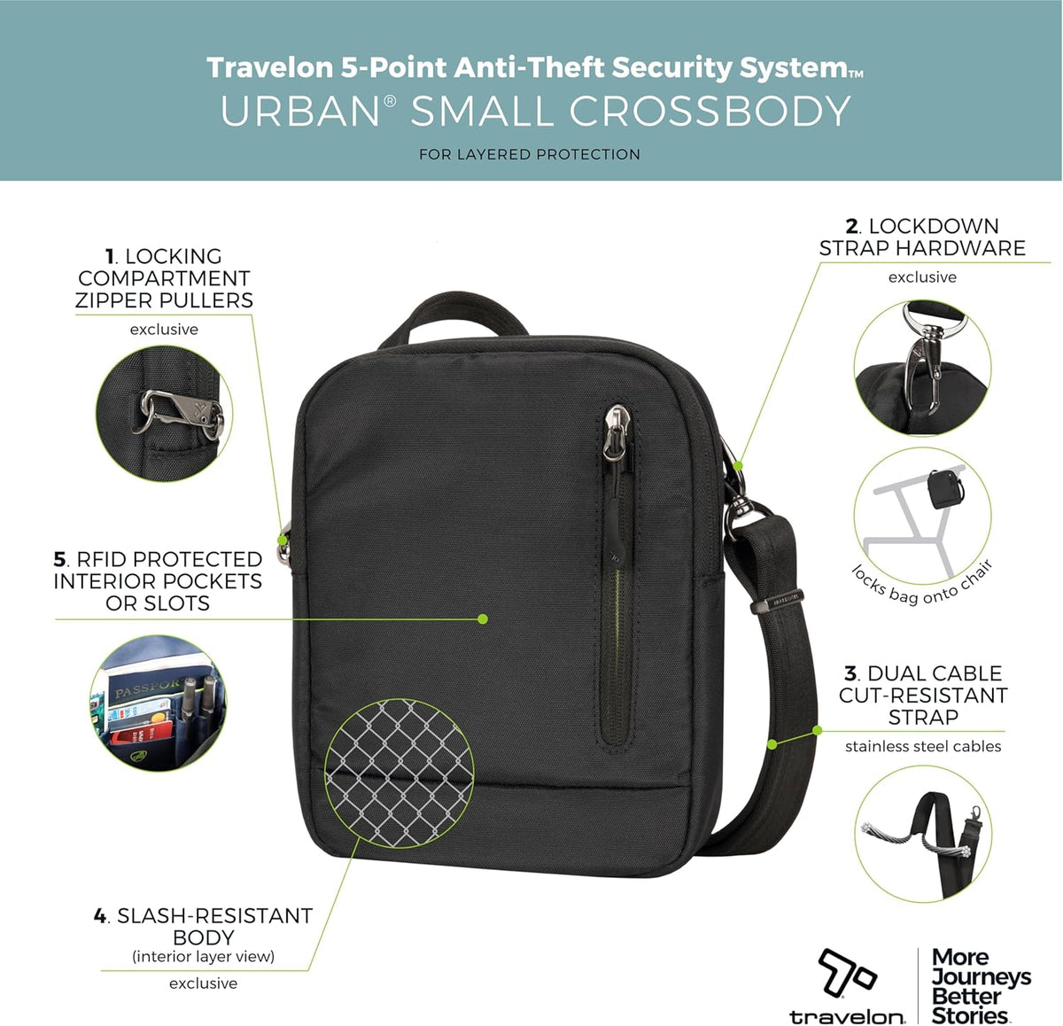 unisex-adult Anti Theft Urban Small Crossbody Bag, Black, One Size