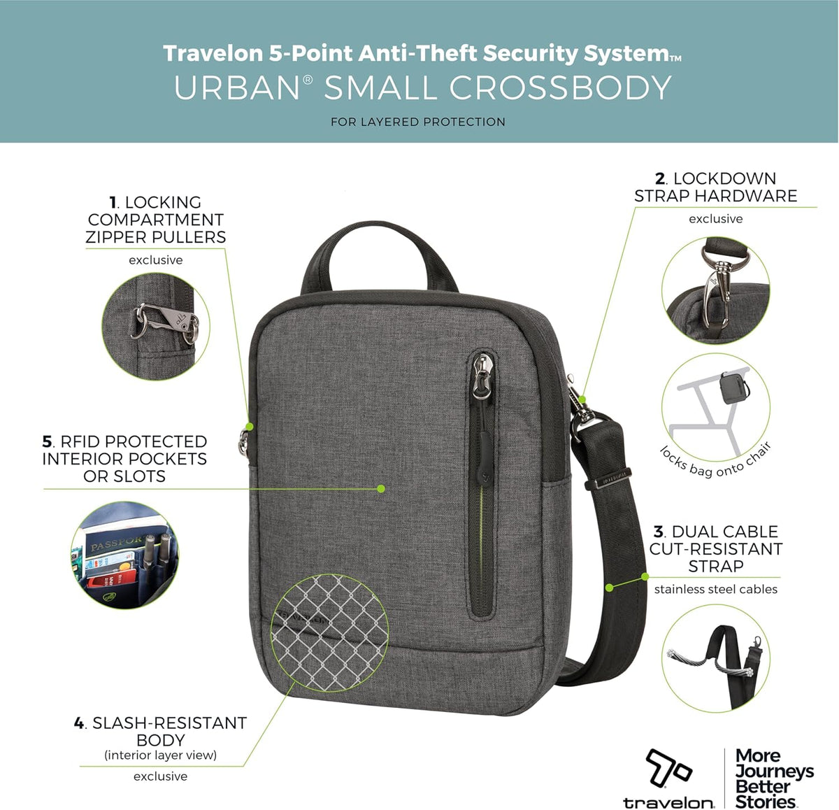 unisex-adult Anti Theft Urban Small Crossbody Bag, Black, One Size