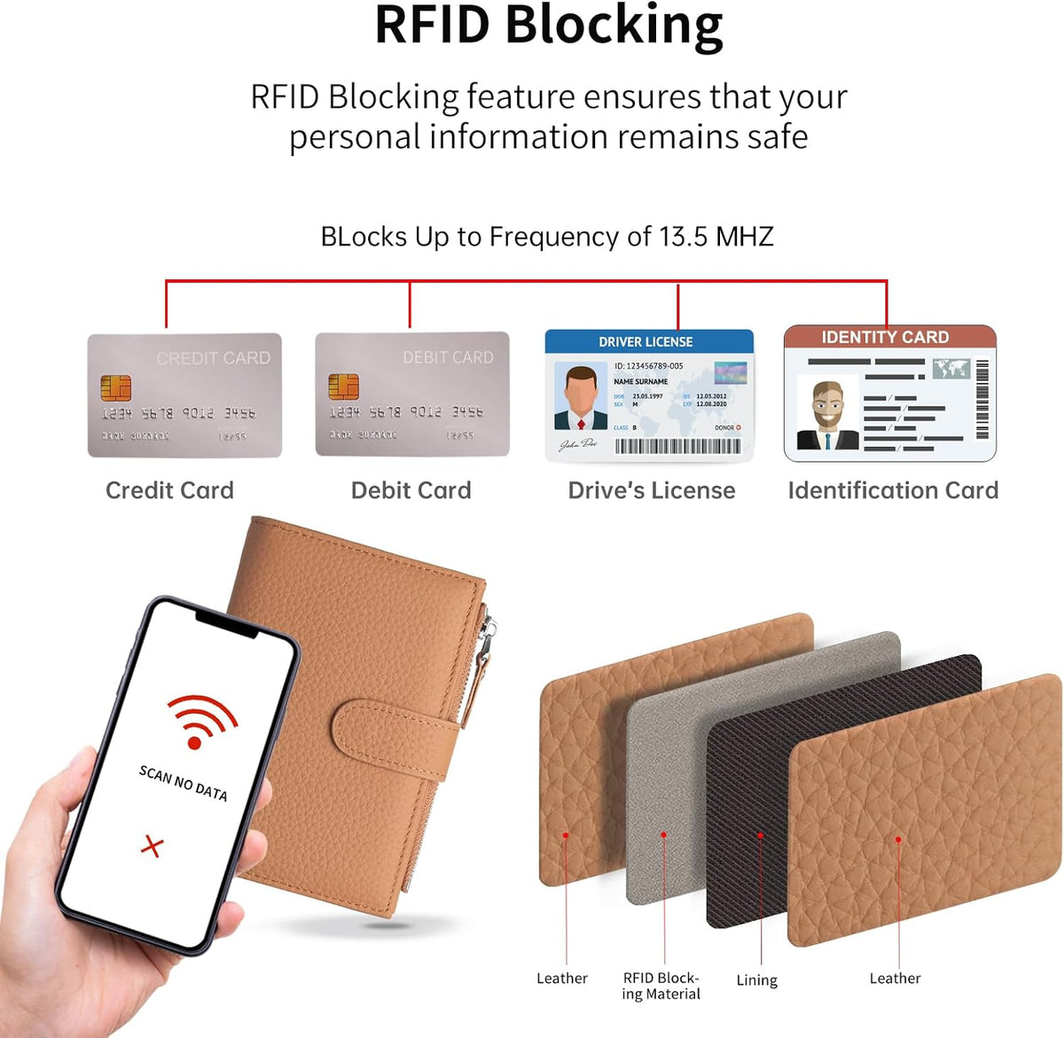 Passport wallet and Card Slot Combo RFID Blocking Leather Travel Passport Wallet for Men and Women with Zippered Coins Pocket Passport holder, Deep Blue
