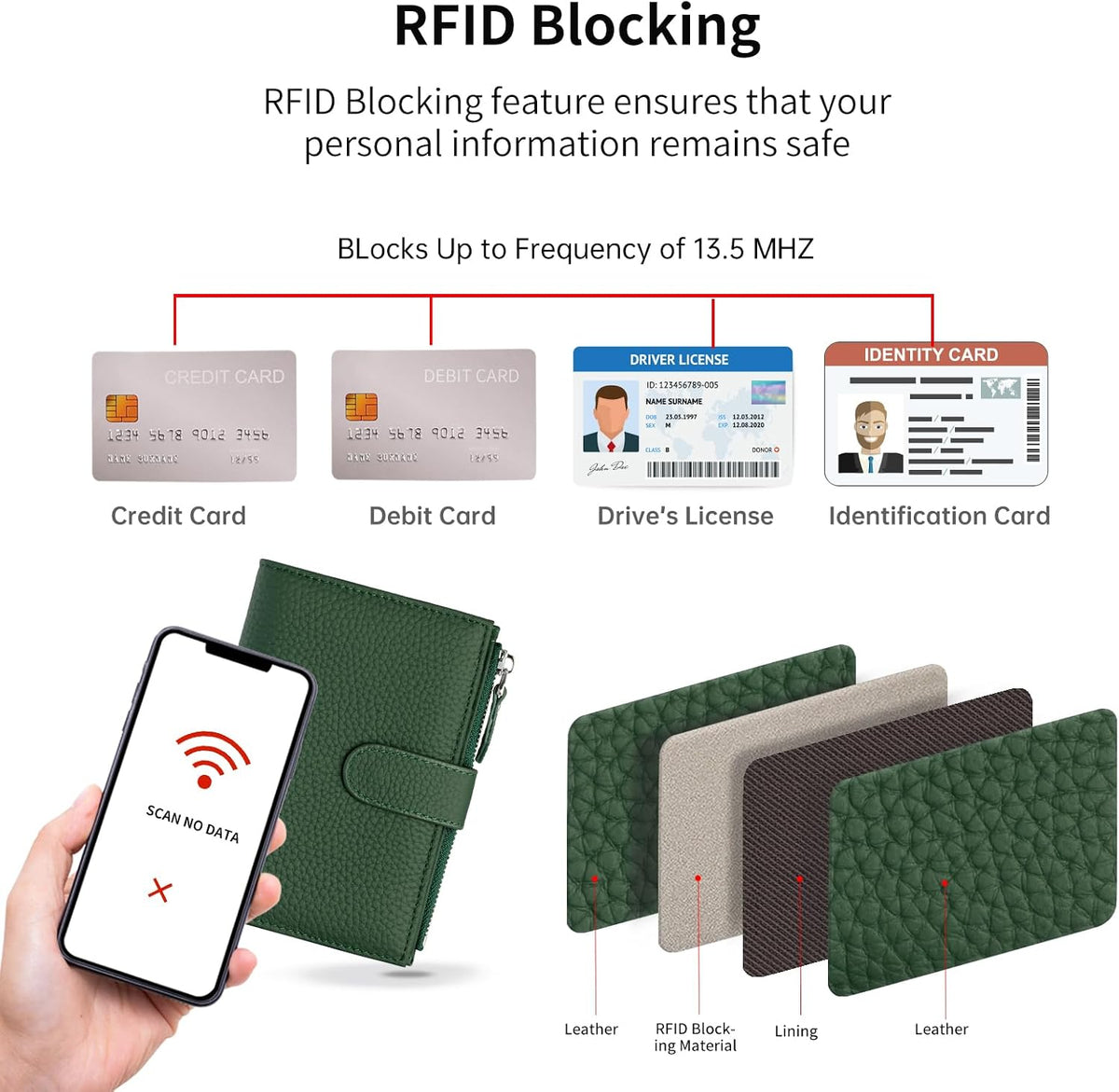 Passport wallet and Card Slot Combo RFID Blocking Leather Travel Passport Wallet for Men and Women with Zippered Coins Pocket Passport holder, Deep Blue