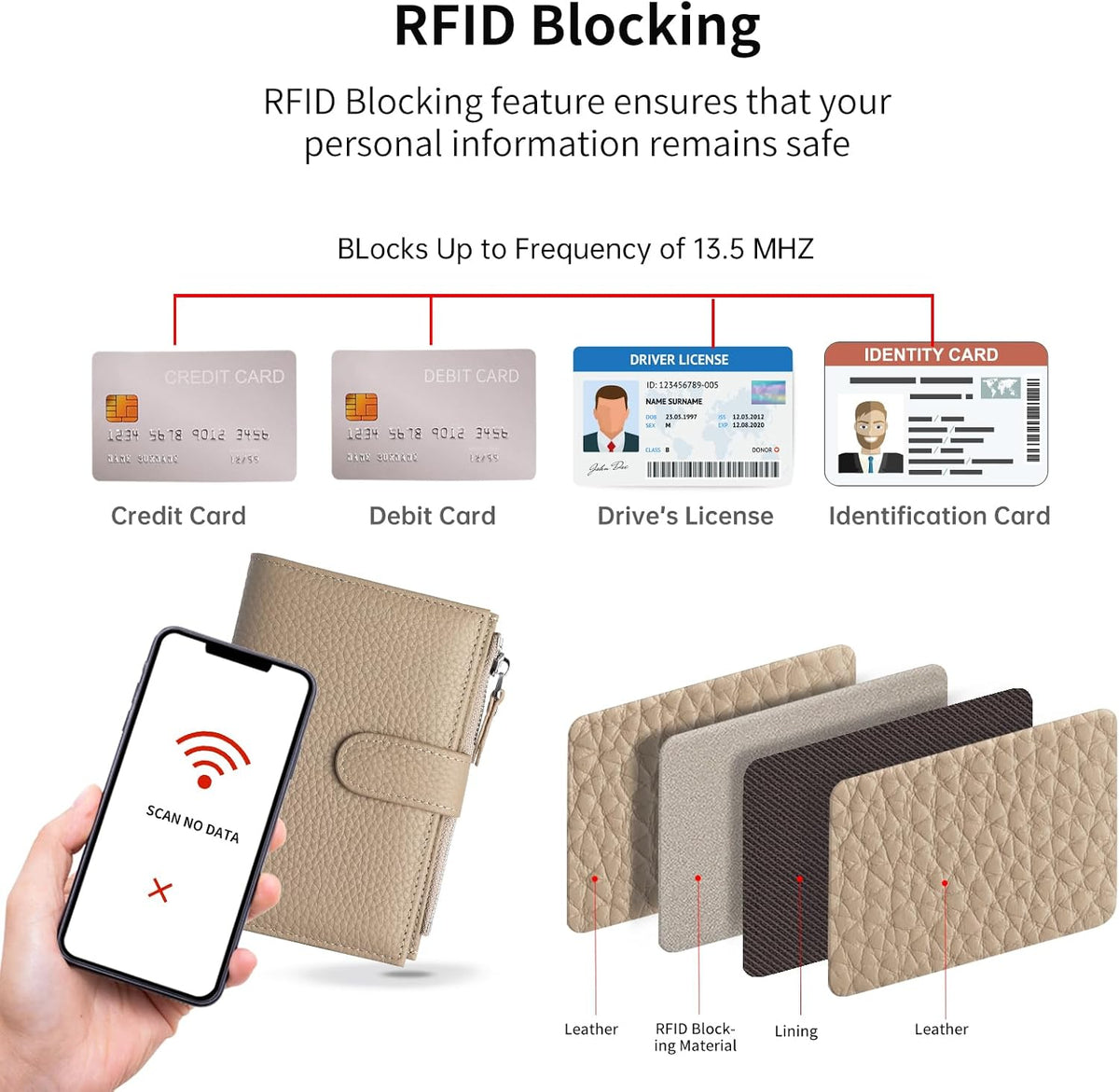 Passport wallet and Card Slot Combo RFID Blocking Leather Travel Passport Wallet for Men and Women with Zippered Coins Pocket Passport holder, Deep Blue