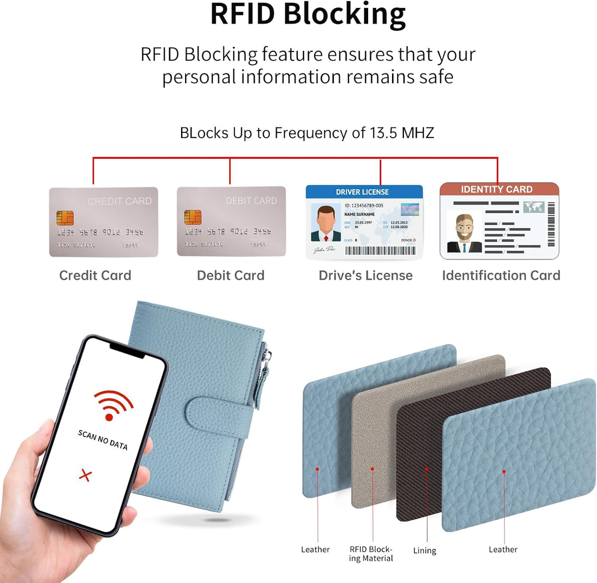 Passport wallet and Card Slot Combo RFID Blocking Leather Travel Passport Wallet for Men and Women with Zippered Coins Pocket Passport holder, Deep Blue