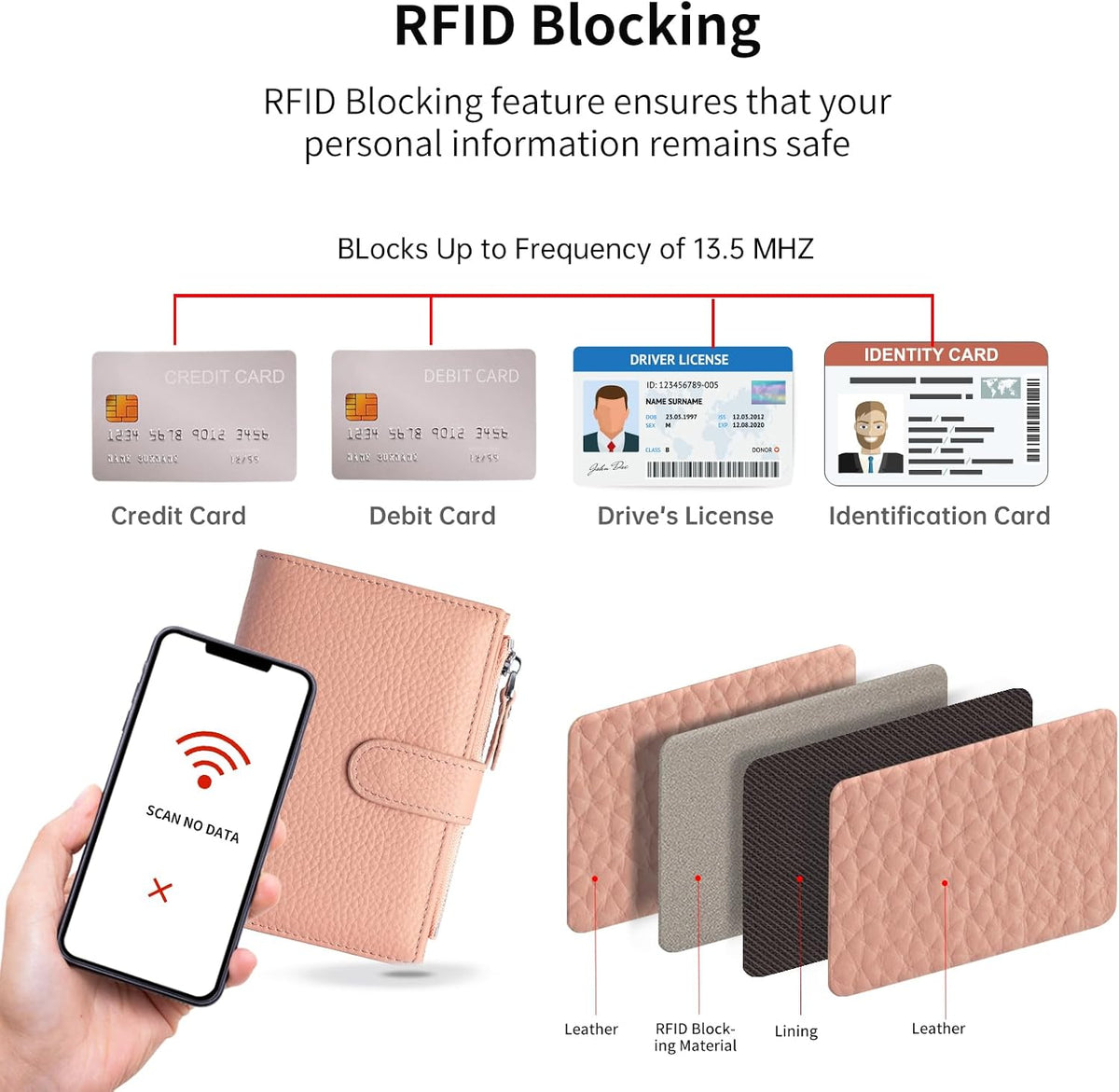 Passport wallet and Card Slot Combo RFID Blocking Leather Travel Passport Wallet for Men and Women with Zippered Coins Pocket Passport holder, Deep Blue
