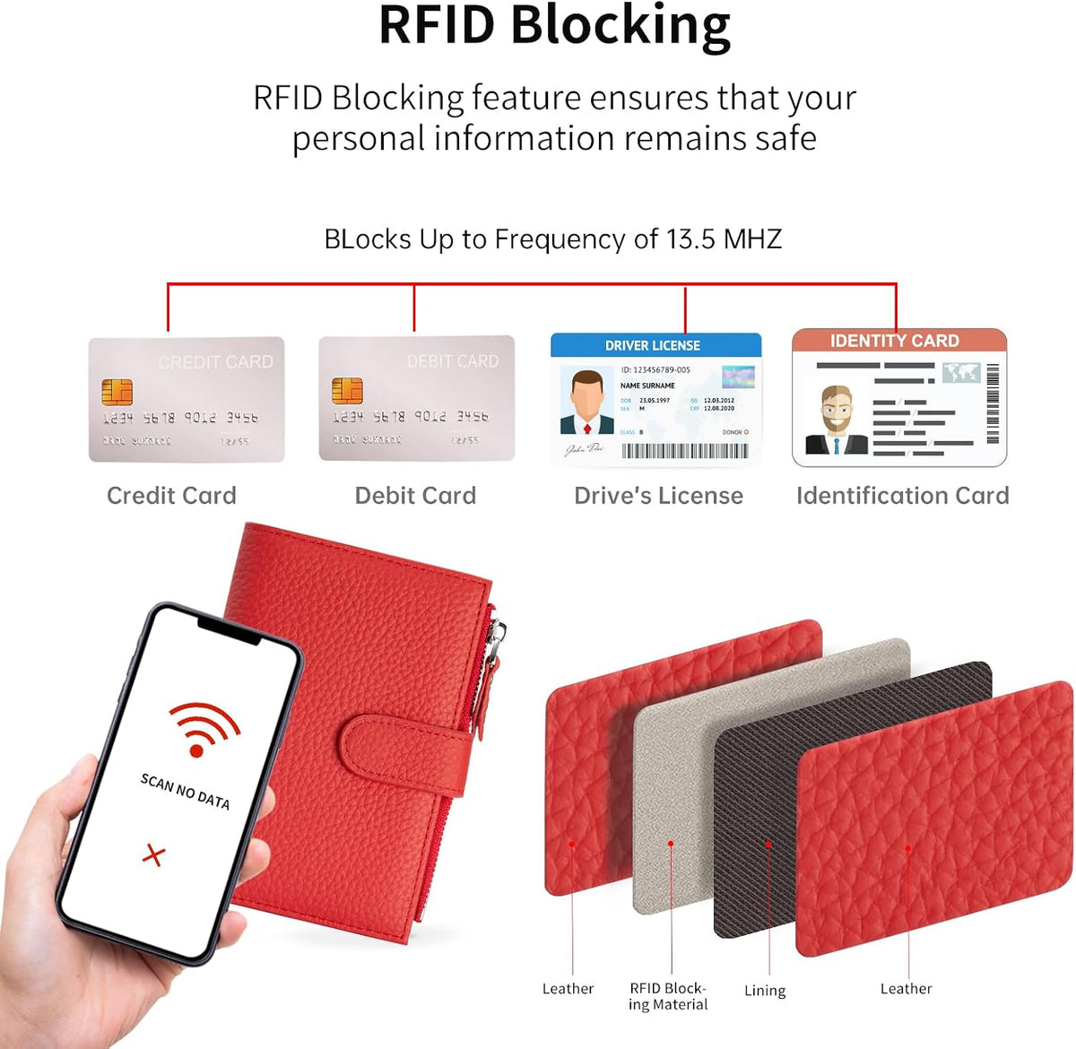 Passport wallet and Card Slot Combo RFID Blocking Leather Travel Passport Wallet for Men and Women with Zippered Coins Pocket Passport holder, Deep Blue