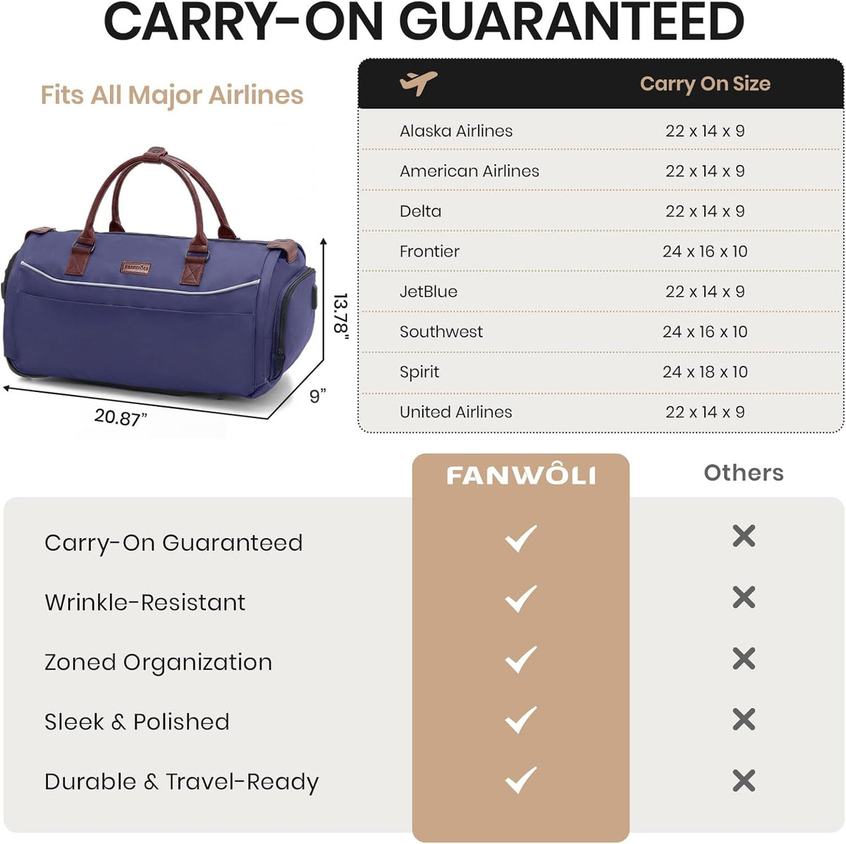 Carry On Rolling Garment Bag With Wheels, TSA Approved Airline Compliant Suit Luggage, Convertible Wrinkle-Free Garment Duffle Bag For Travel, Business & Wedding Suit Carrier Weekender(Black)