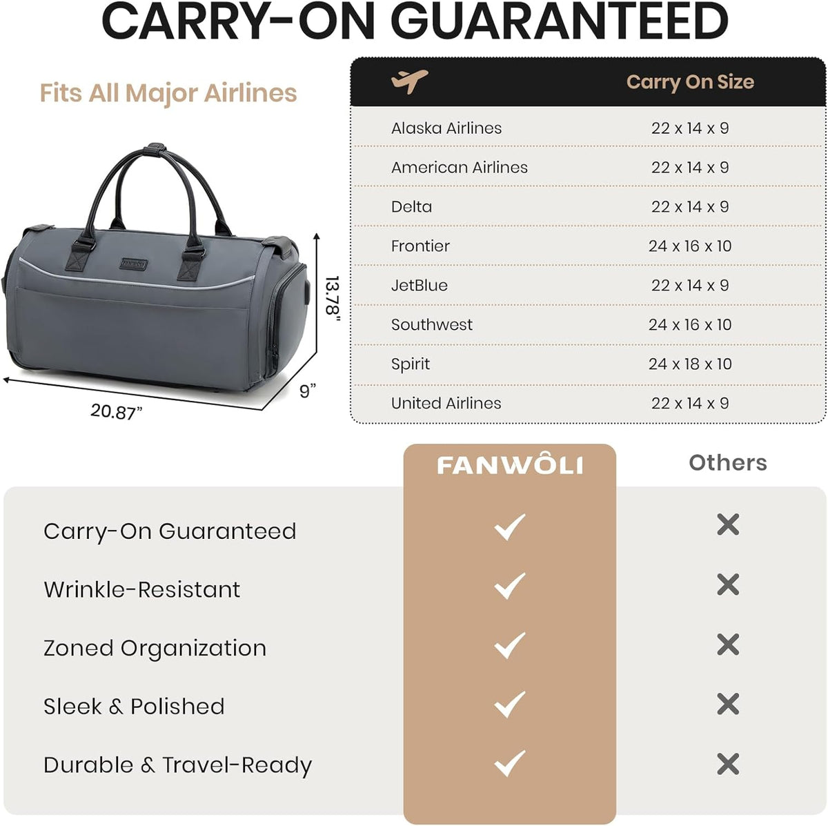 Carry On Rolling Garment Bag With Wheels, TSA Approved Airline Compliant Suit Luggage, Convertible Wrinkle-Free Garment Duffle Bag For Travel, Business & Wedding Suit Carrier Weekender(Black)