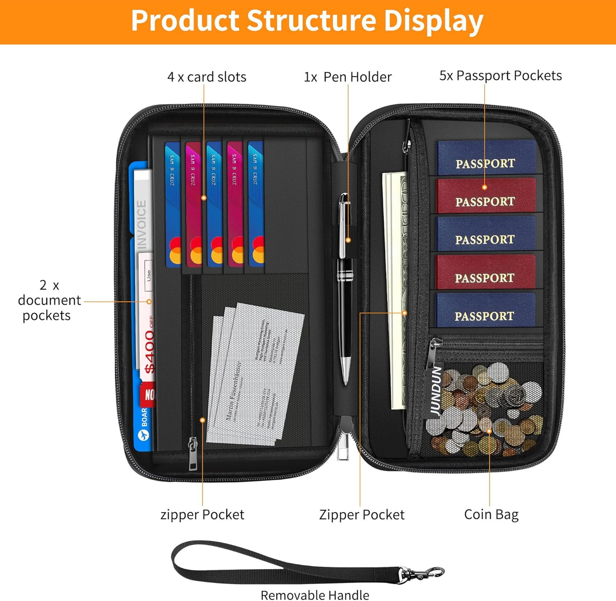 2500℉ Fireproof Family Passport Holder Upgraded Material | RFID Blocking Travel Passport Wallet with 2 Pockets,Travel Document Organizer Case for Passport,Card and Money