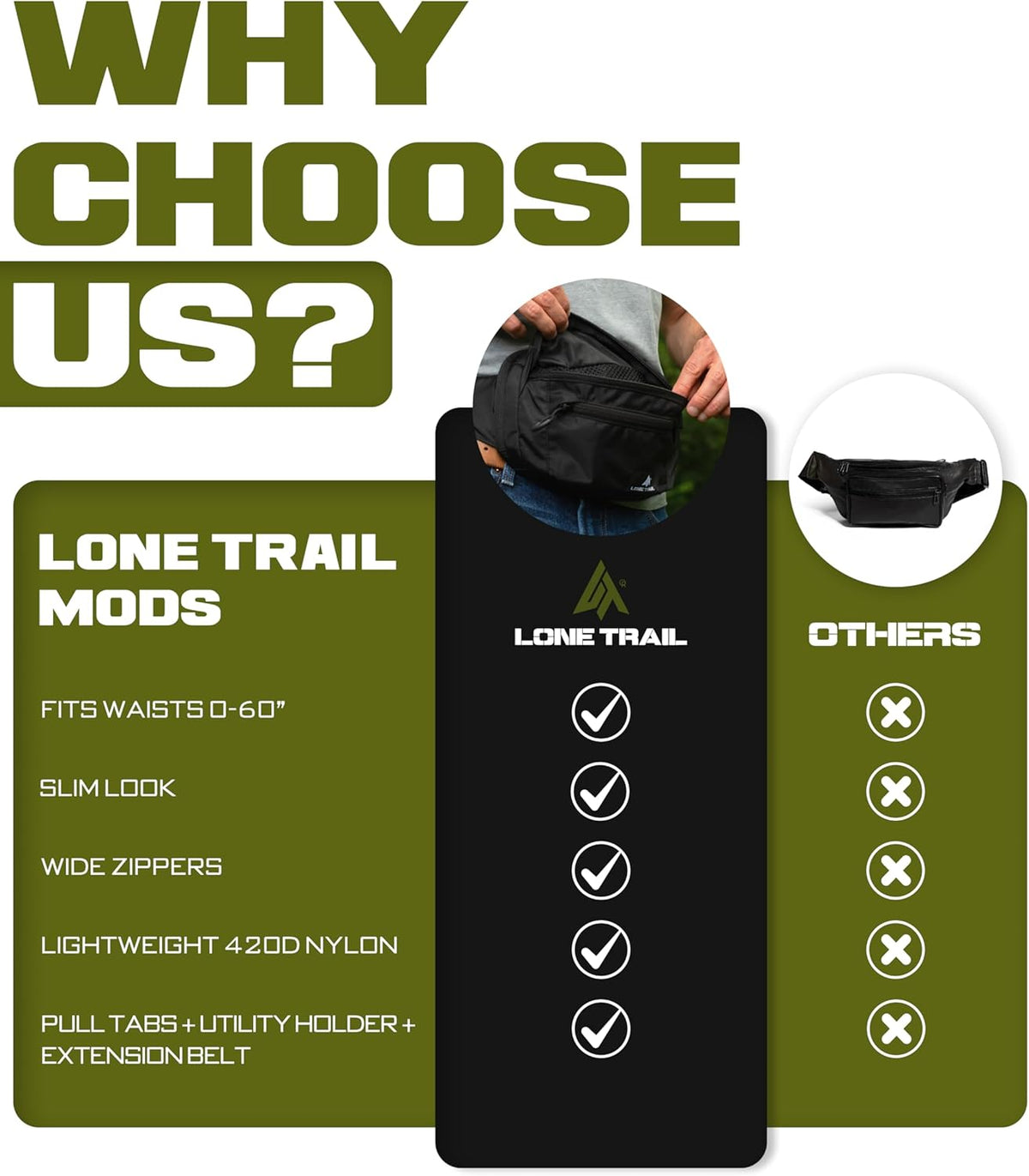 Subcompact Concealed Carry Fanny Pack for Men | Adjustable ccw fanny pack for Men Hiking and Travel, Quick Access to Back Pockets- Tactical Waist Packs w/Fully Adjustable Main & Extra Strap