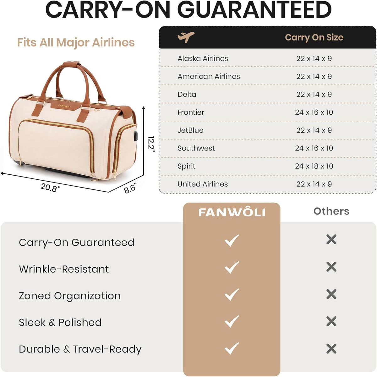 Carry-On Rolling Garment Bag for Travel, 3-in-1 Wheeled Luggage with Shoe Storage & Detachable Organizer, Convertible Duffel Bag for Men Women Business Trips Weekender, Wrinkle-Free (Pink)