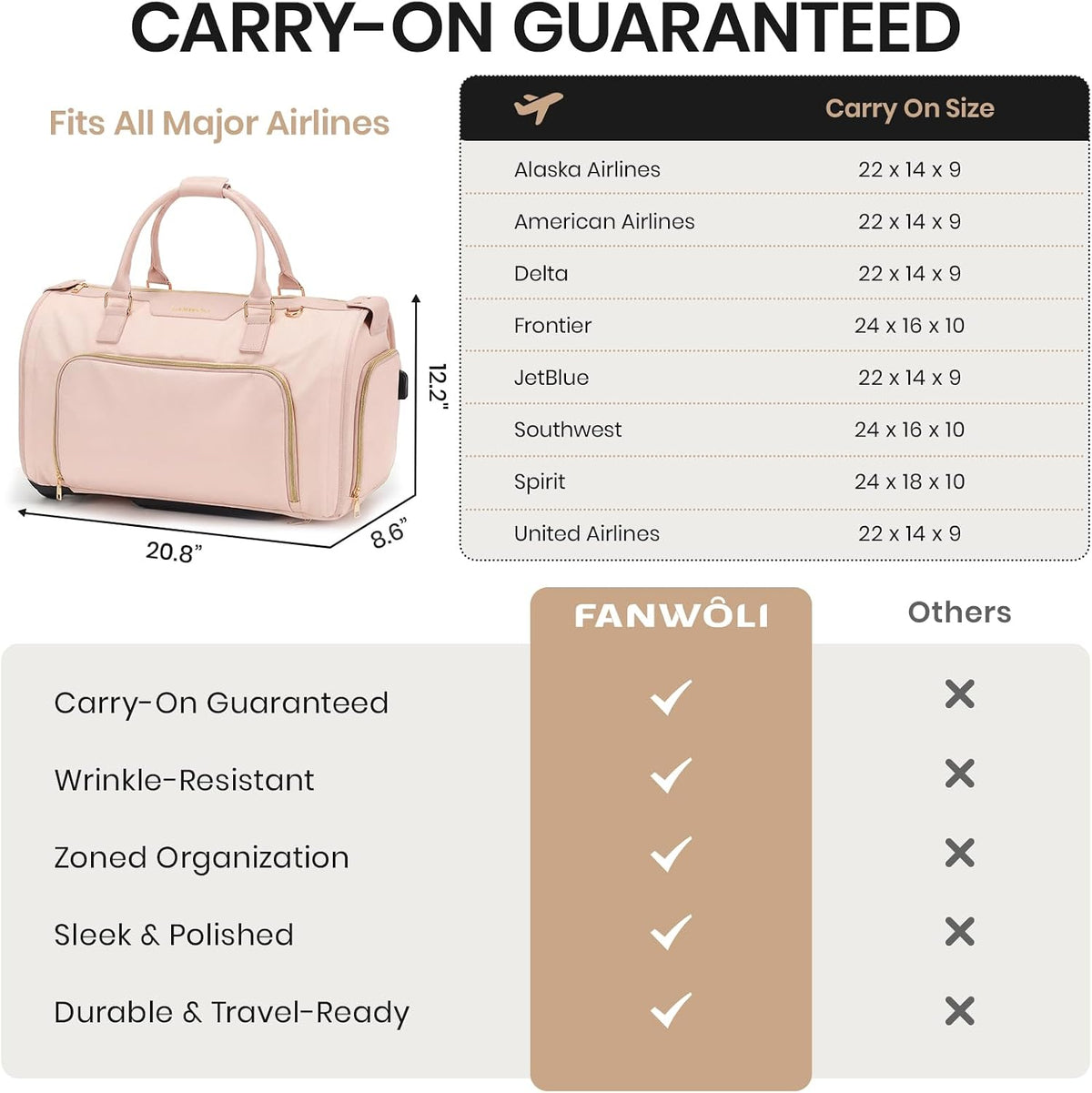 Carry-On Rolling Garment Bag for Travel, 3-in-1 Wheeled Luggage with Shoe Storage & Detachable Organizer, Convertible Duffel Bag for Men Women Business Trips Weekender, Wrinkle-Free (Pink)