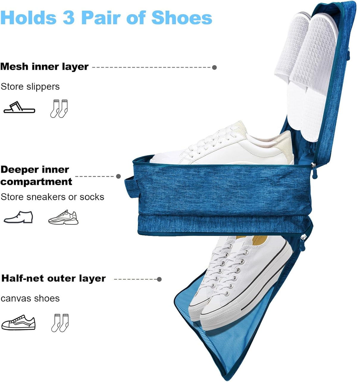 Large Shoe Bags for Travel, Holds 3 Pairs of Shoes, Portable Dance Shoe Storage Pouch, Sneaker Storage Bag (Black)