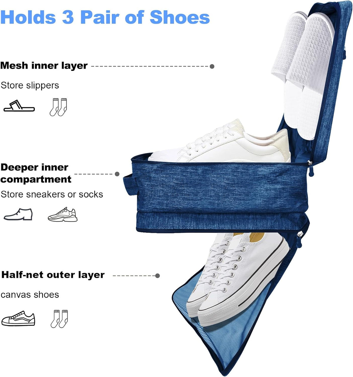 Large Shoe Bags for Travel, Holds 3 Pairs of Shoes, Portable Dance Shoe Storage Pouch, Sneaker Storage Bag (Black)