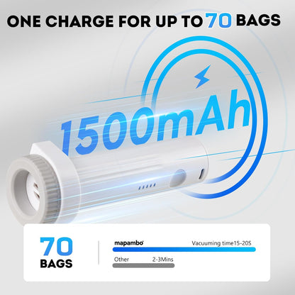 Travel Vacuum Bags with -4000Pa Electric pump, 15 Pack Vacuum Seal Bags for Clothing Travel in 3 Combo sizes, Space Saver Vacuum Storage Bags, Saving up to 80% of Space (15 Combo Pack)