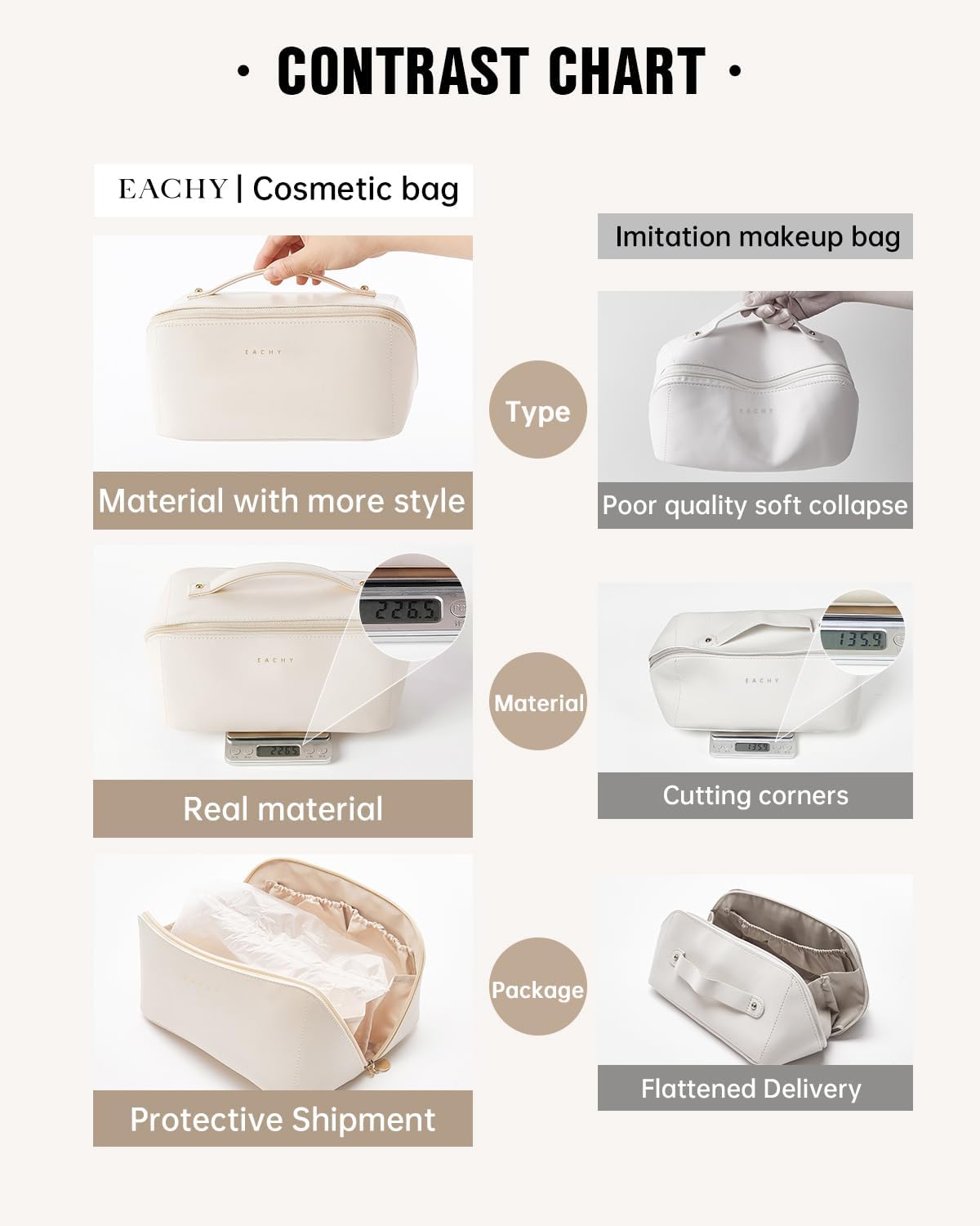 Travel Makeup Bag, Large Capacity Cosmetic Bag for Women, Waterproof PU Leather, Flat Open Portable Toiletry Bag for Skincare, Brushes & Travel Essentials - Colors B