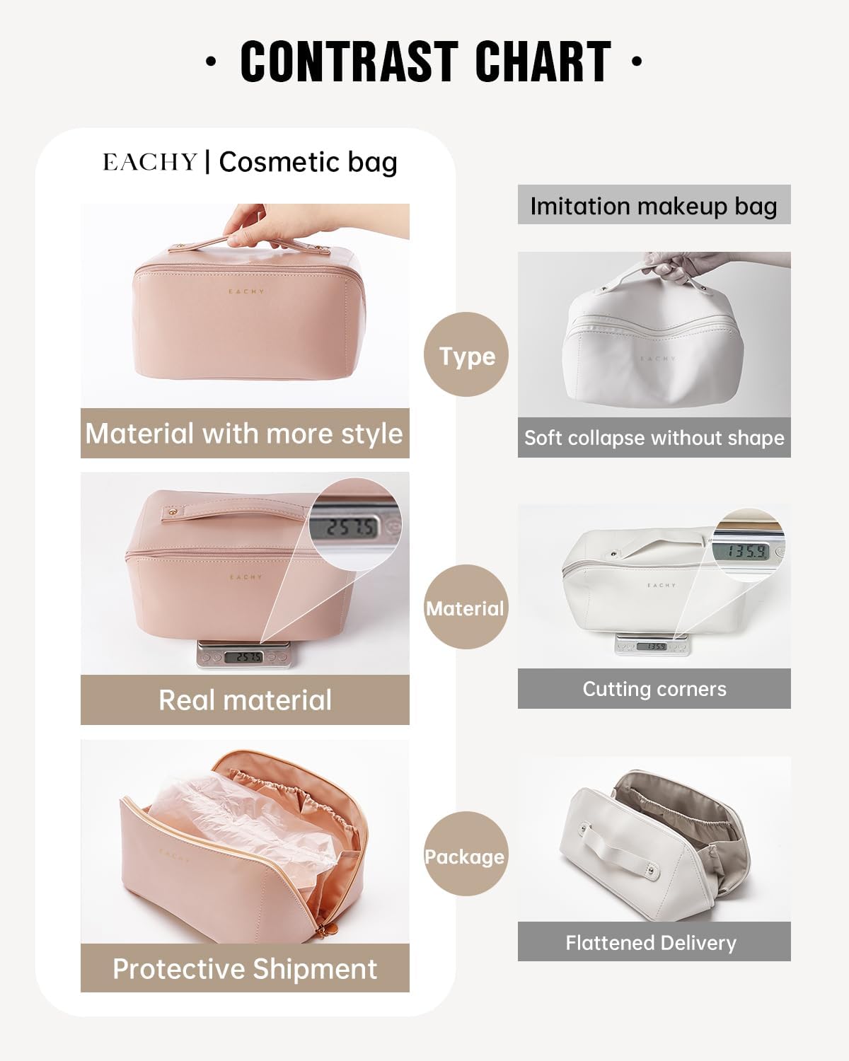 Travel Makeup Bag, Large Capacity Cosmetic Bag for Women, Waterproof PU Leather, Flat Open Portable Toiletry Bag for Skincare, Brushes & Travel Essentials - Colors B