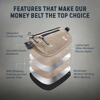 Money Belt for Secure Travel - RFID Blocking Slim Passport Holder - Hidden Waist Pouch for Cash, Credit Cards, Documents - Concealable Under Clothes, Water-Resistant Slim Fanny Pack for Men and Women