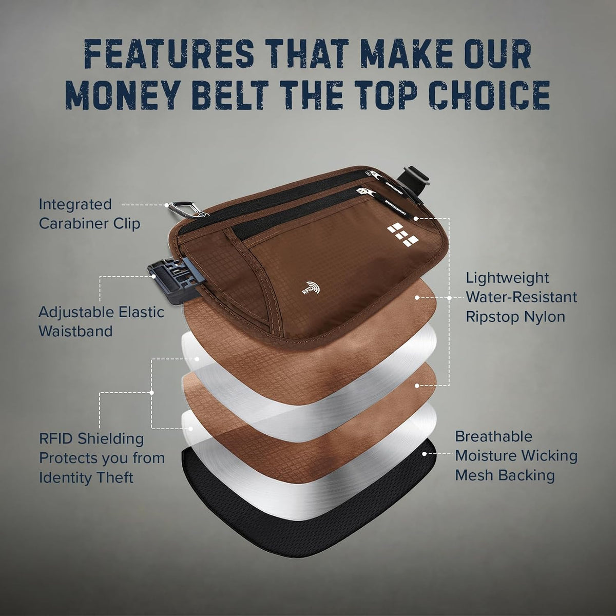 Money Belt for Secure Travel - RFID Blocking Slim Passport Holder - Hidden Waist Pouch for Cash, Credit Cards, Documents - Concealable Under Clothes, Water-Resistant Slim Fanny Pack for Men and Women