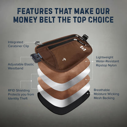 Money Belt for Secure Travel - RFID Blocking Slim Passport Holder - Hidden Waist Pouch for Cash, Credit Cards, Documents - Concealable Under Clothes, Water-Resistant Slim Fanny Pack for Men and Women