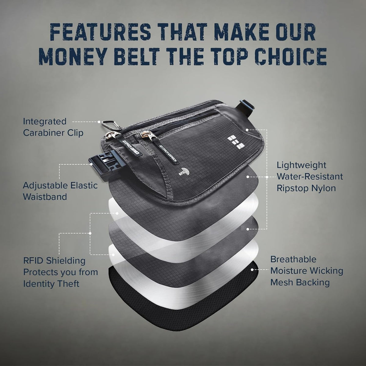 Money Belt for Secure Travel - RFID Blocking Slim Passport Holder - Hidden Waist Pouch for Cash, Credit Cards, Documents - Concealable Under Clothes, Water-Resistant Slim Fanny Pack for Men and Women