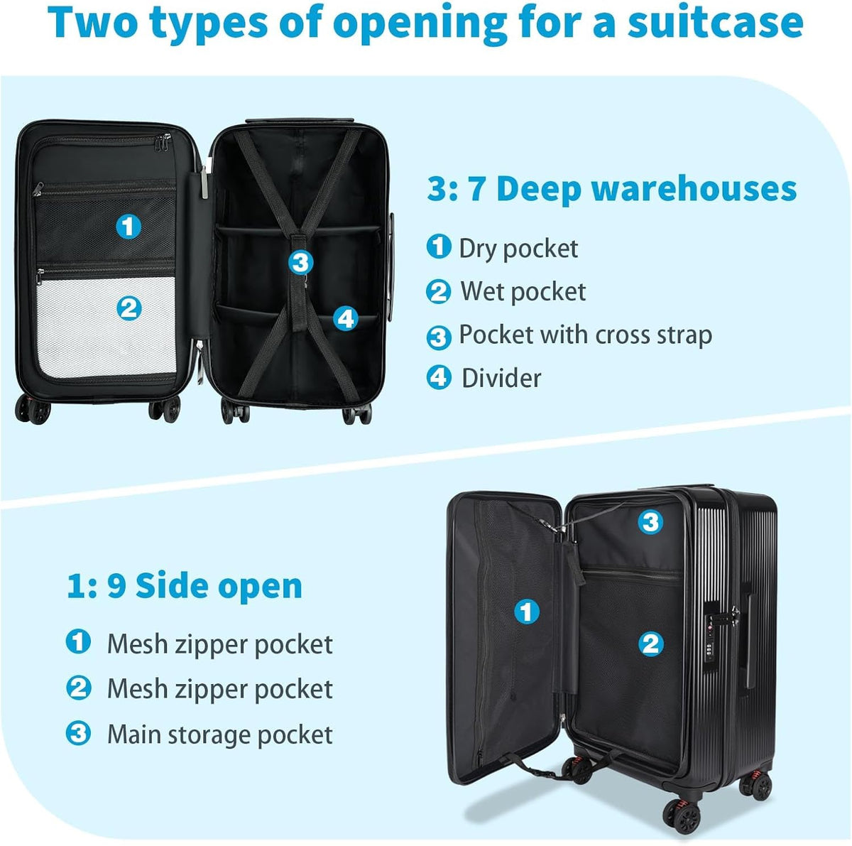 Carry on Luggage Airline Approved, Hardshell PC Carry on Suitcases with Wheels, Top and Middle Dual Openings Design Carry-on Luggage for Travel with TSA Lock and Multi-Handle