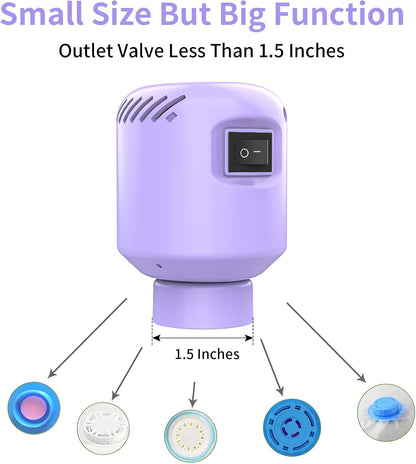 Portable Vacuum Pump Electric Pump Storage Bags for Various Vacuum | 80%Space Saver,Travel Packing Essential&Luggage Space Saving,Seasonal Clothing & Bedding Storage,Dorm Organizing Fast