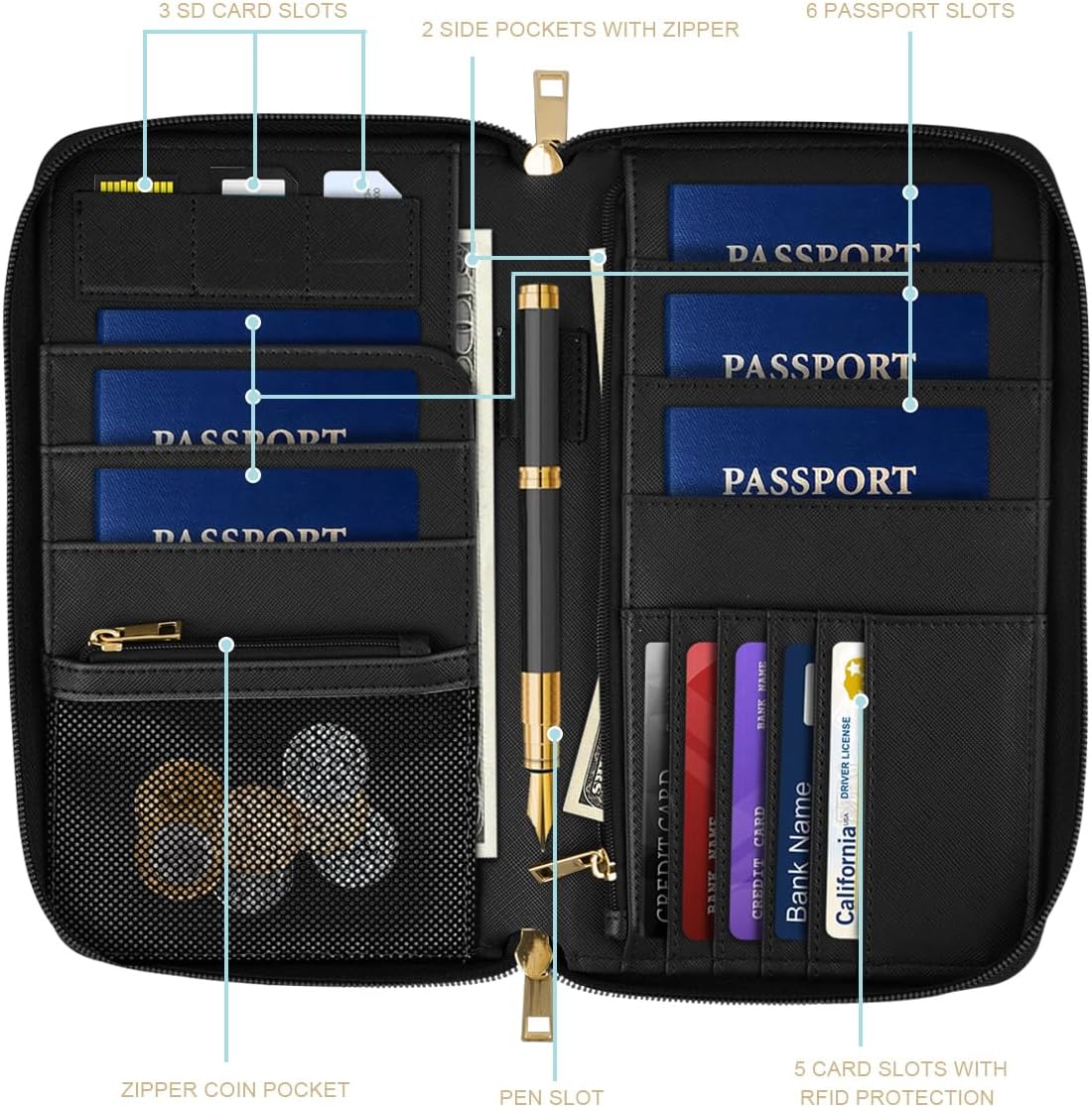 Family Passport Holder for Travel 4 5 or 6 Passports RFID Blocking | Multi-Passport Wallet, Travel Document Organizer, Zippered Case for Family, Group Travel, Cruise, Vacation,Watercoler Floral