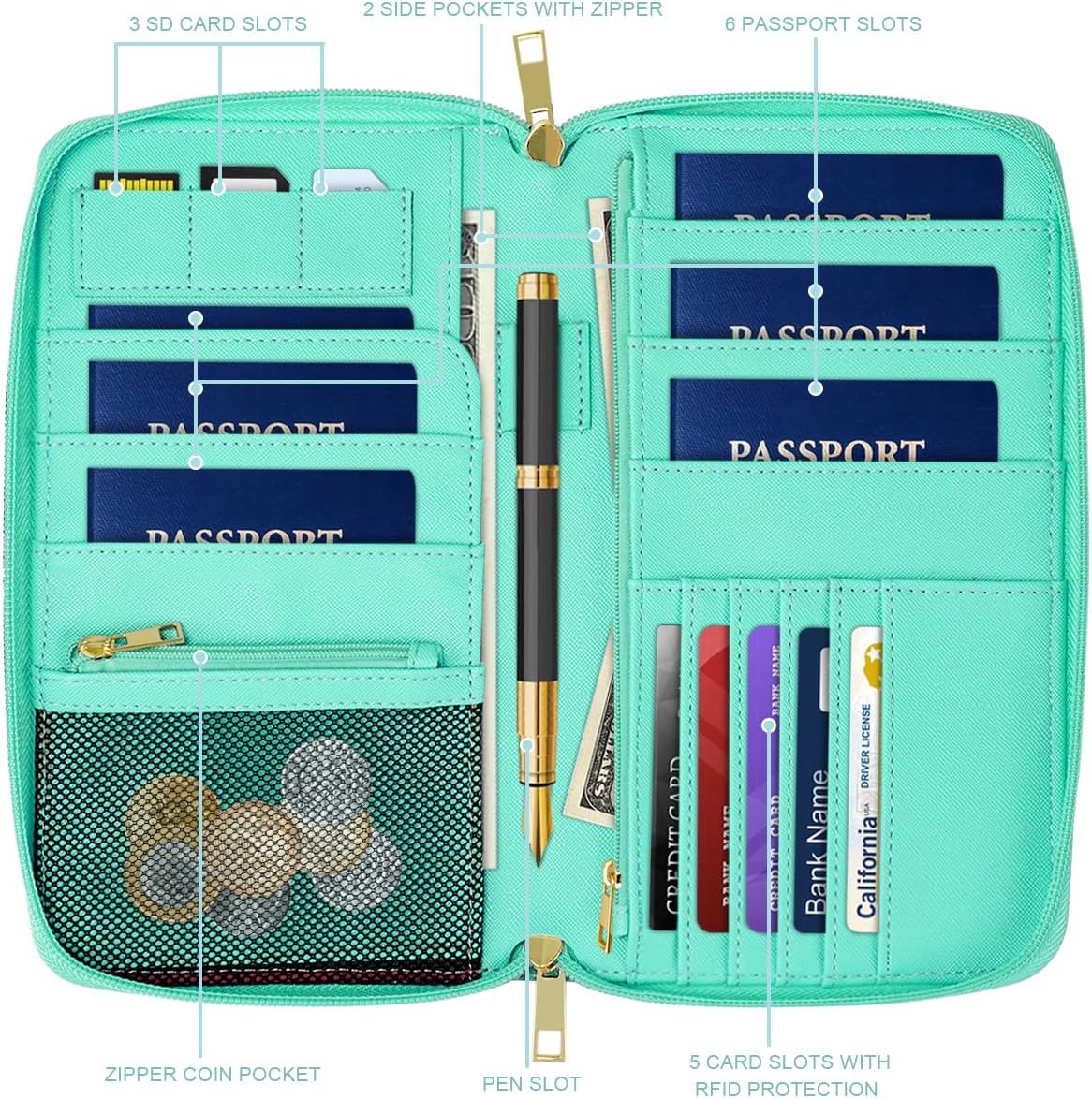 Family Passport Holder for Travel 4 5 or 6 Passports RFID Blocking | Multi-Passport Wallet, Travel Document Organizer, Zippered Case for Family, Group Travel, Cruise, Vacation,Watercoler Floral