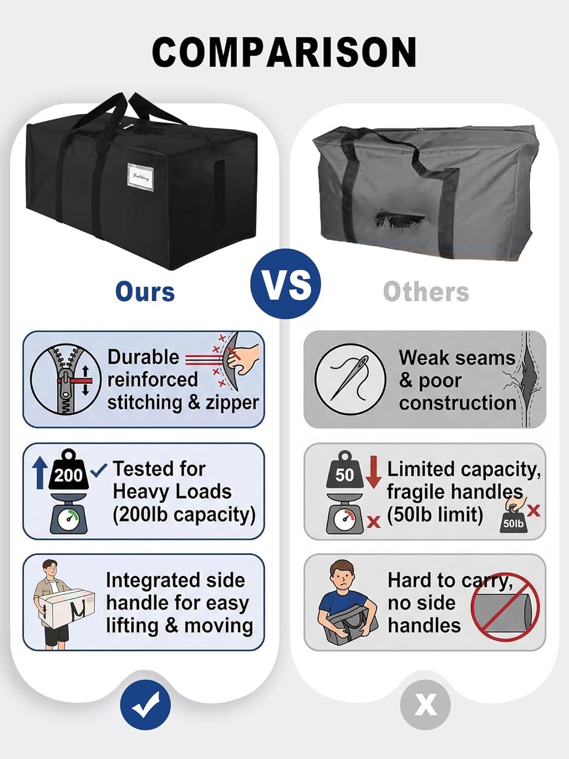 Supports 200lbs Heavy Duty Moving Bags - Strong Zipper & Wrap-Around Handles - Water-Resistant Storage Totes, Durable Alternative to Moving Boxes - 8 Pack - Semi-Transparent
