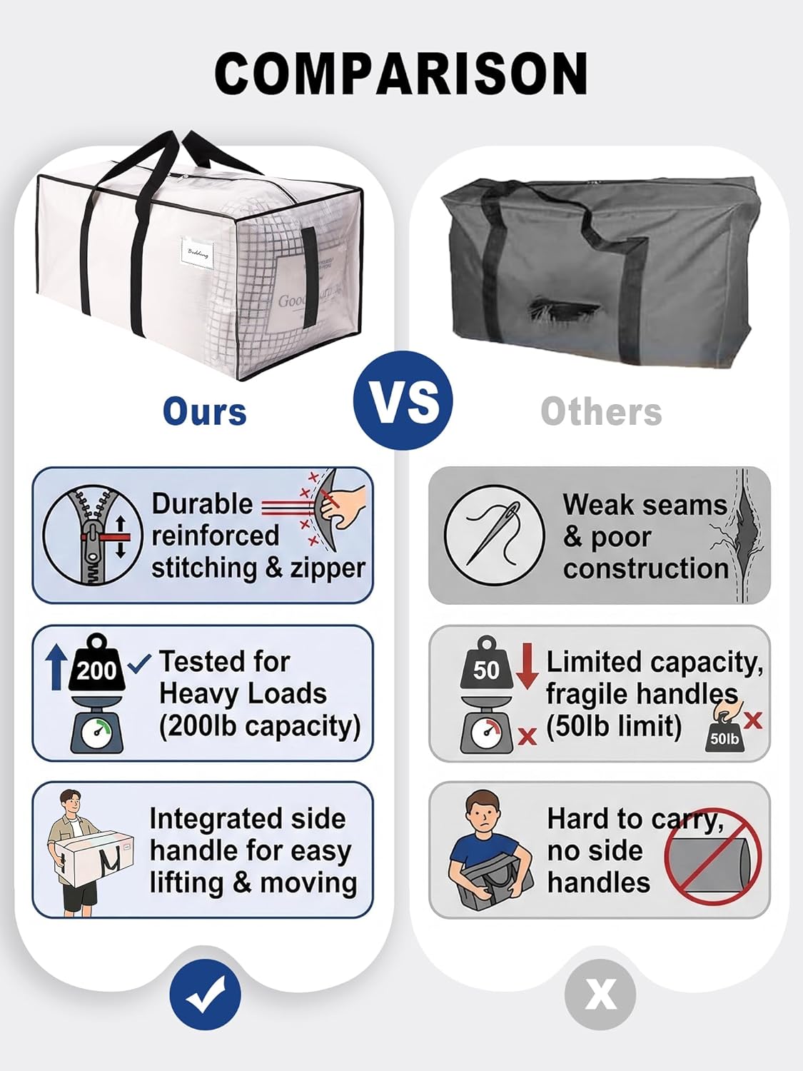 Supports 200lbs Heavy Duty Moving Bags - Strong Zipper & Wrap-Around Handles - Water-Resistant Storage Totes, Durable Alternative to Moving Boxes - 8 Pack - Semi-Transparent