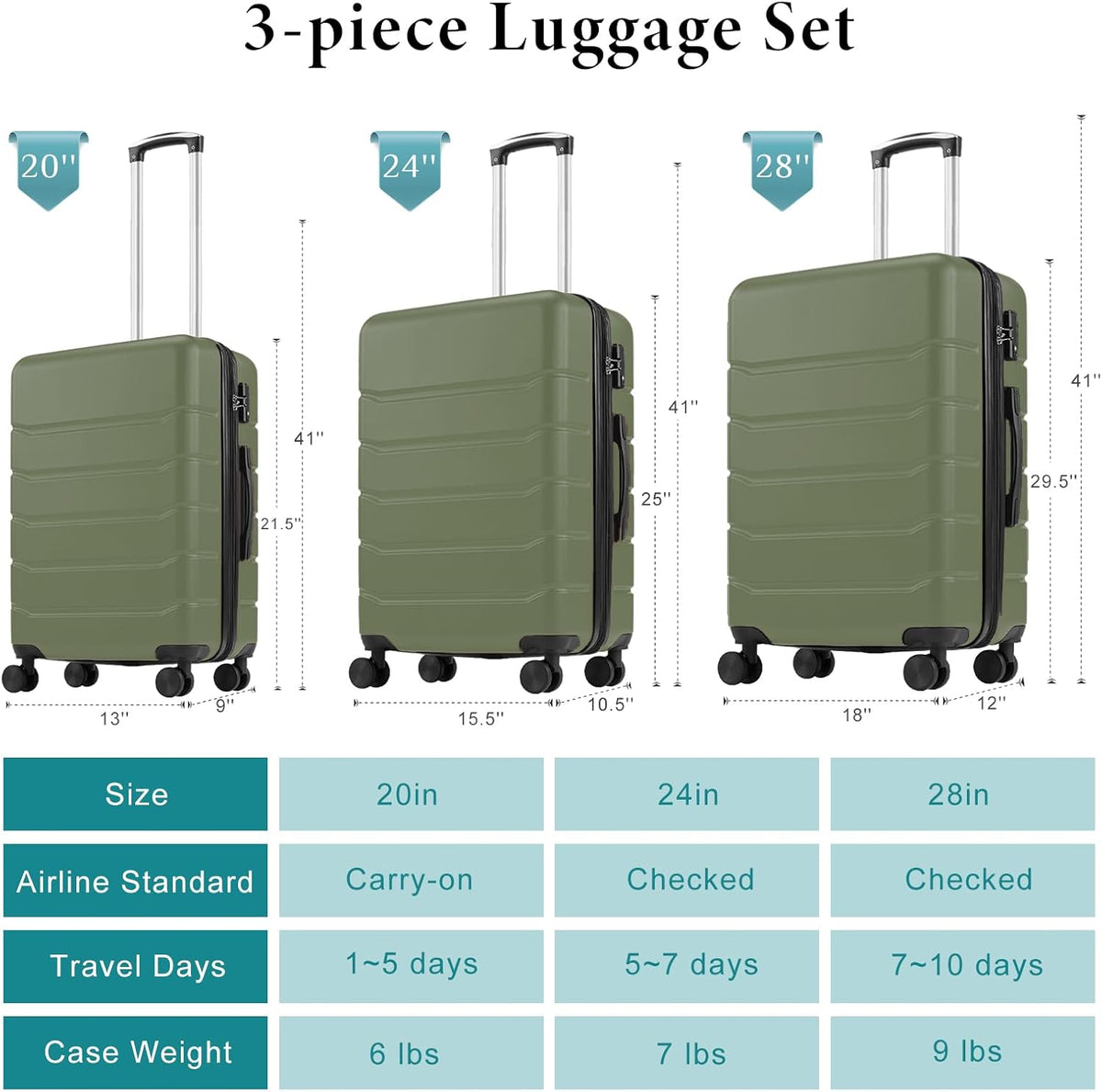 20 Inch Carry-On Luggage, Hardside Suitcase with Spinner Wheels, Lightweight ABS Hard Shell Travel Luggage, TSA Approved Lock, Expandable Small Suitcase for Business & Travel–Olive Green