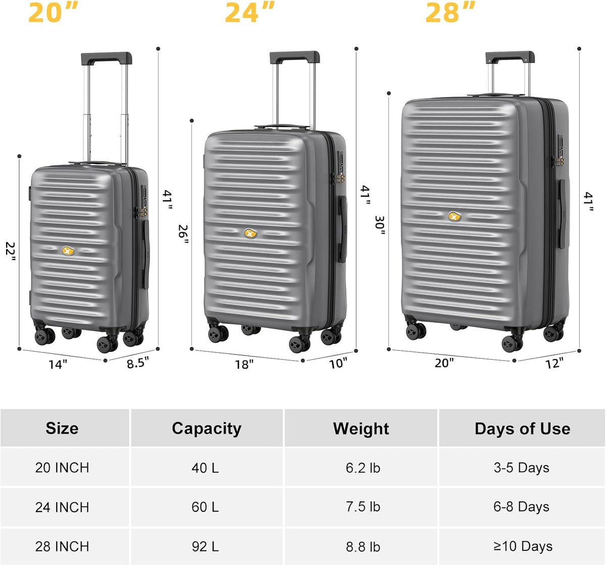 Carry On Luggage 22x14x9 Airline Approved, Hard Suitcases with Spinner Wheels, Polycarbonate Lightweight Luggage, TSA Approved, 20 Inch Carry-On, Blue