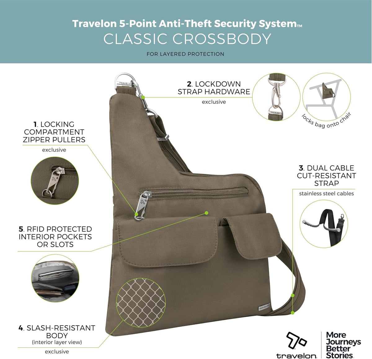 Anti-Theft Classic Crossbody Bag